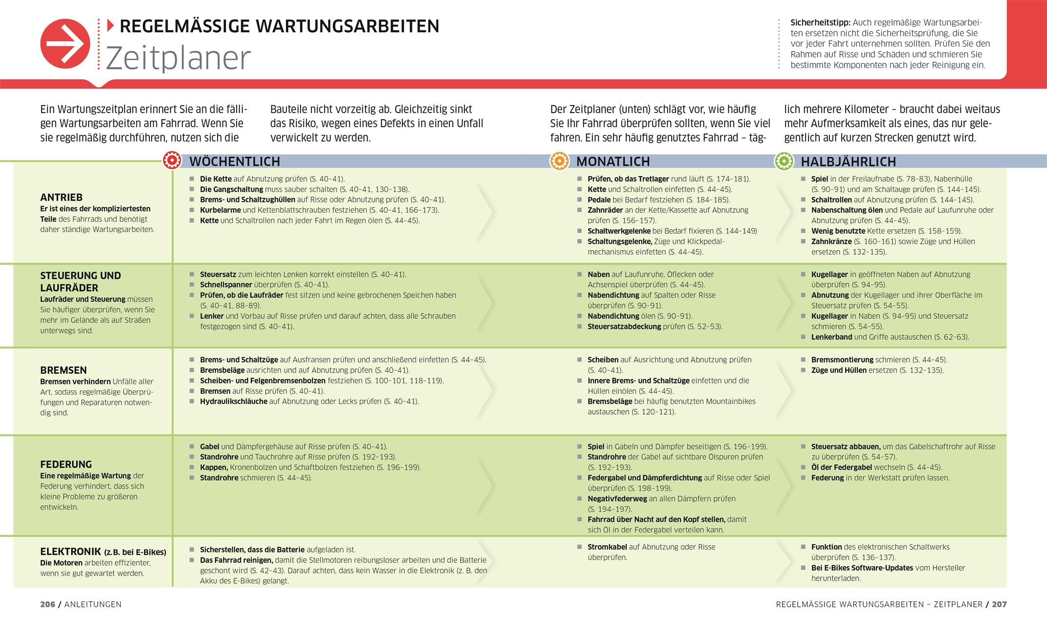 Beispielinhalt (Bild) Das ultimative Fahrrad-Handbuch
