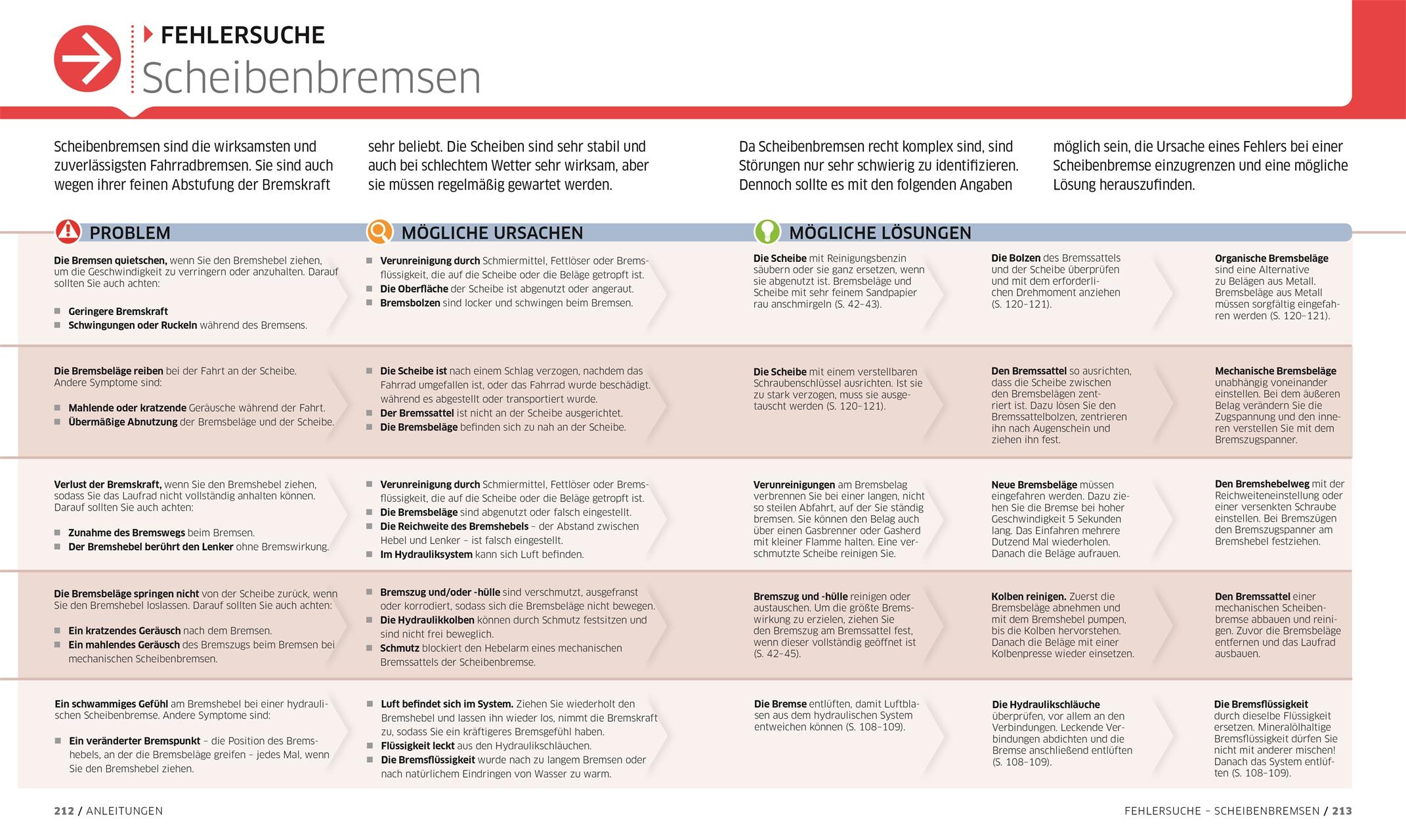 Beispielinhalt (Bild) Das ultimative Fahrrad-Handbuch