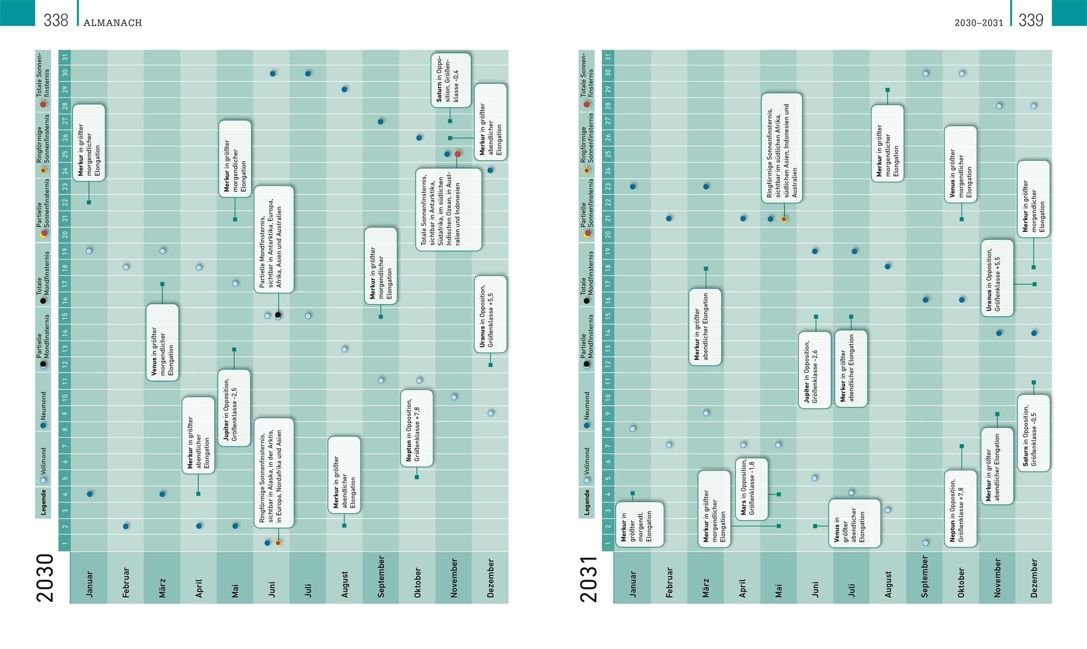 Beispielinhalt (Bild) Astronomie