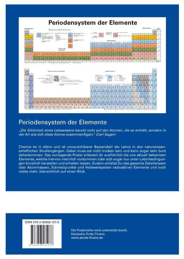 Beispielinhalt (Bild) Periodensystem der Elemente