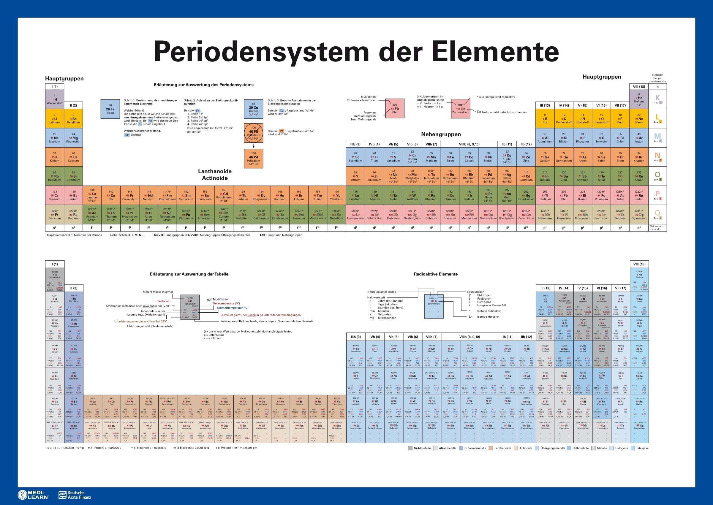 Beispielinhalt (Bild) Periodensystem der Elemente