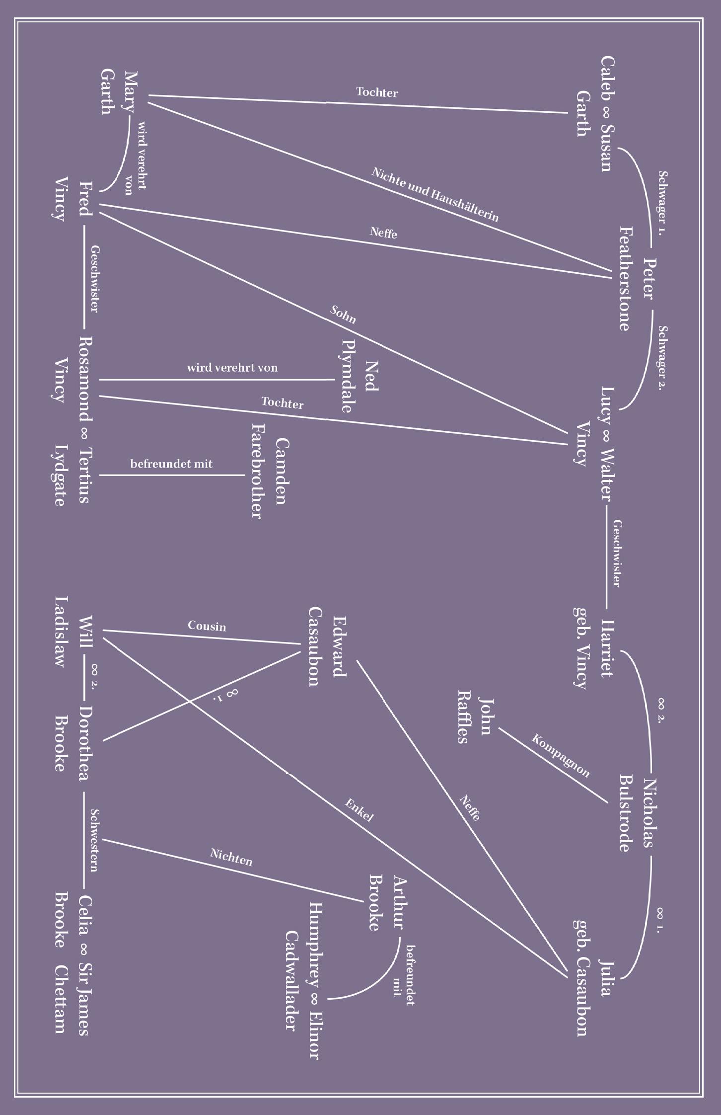 Beispielinhalt (Bild) Middlemarch