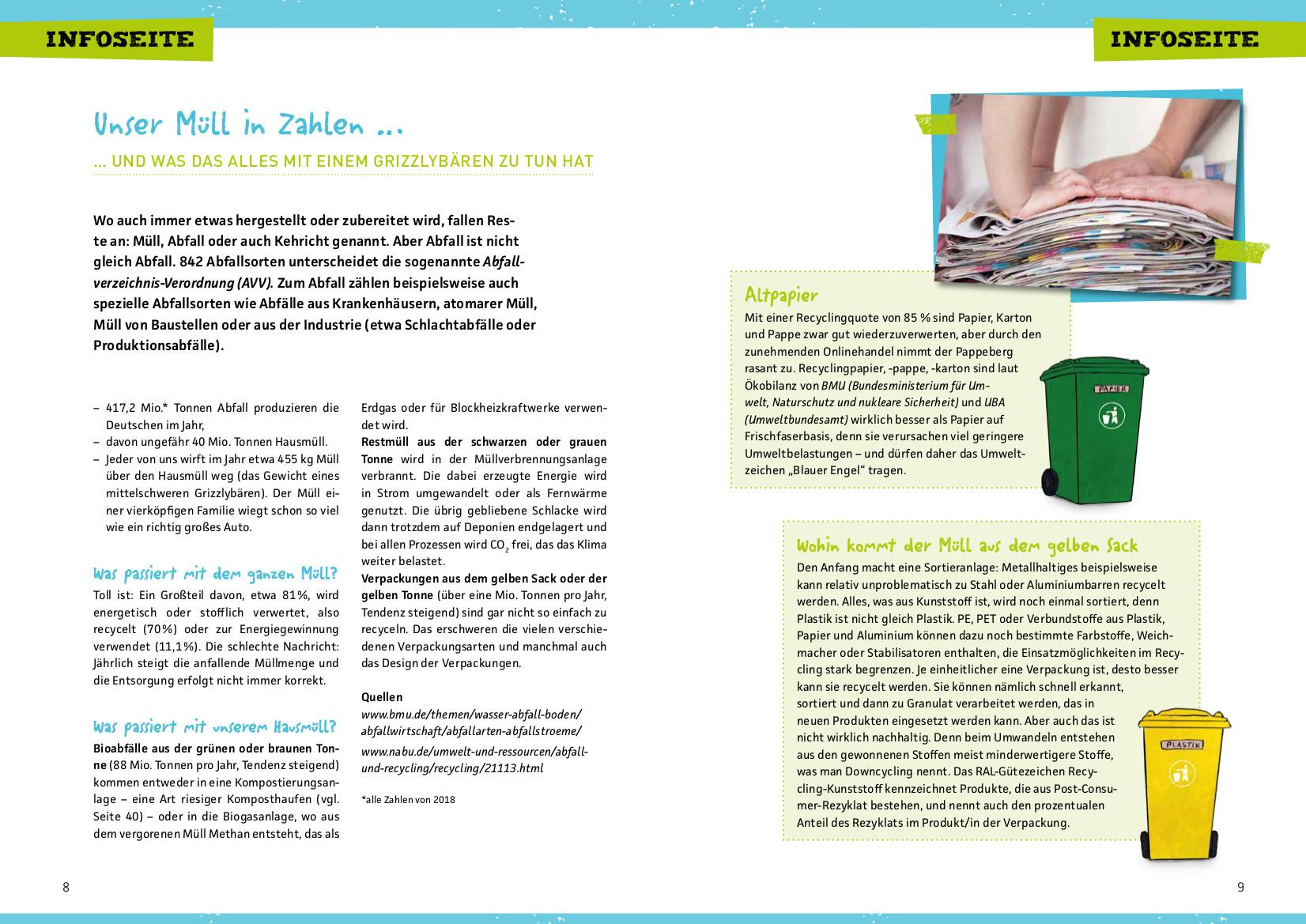 Beispielinhalt (Bild) Müll, Recycling und Upcycling