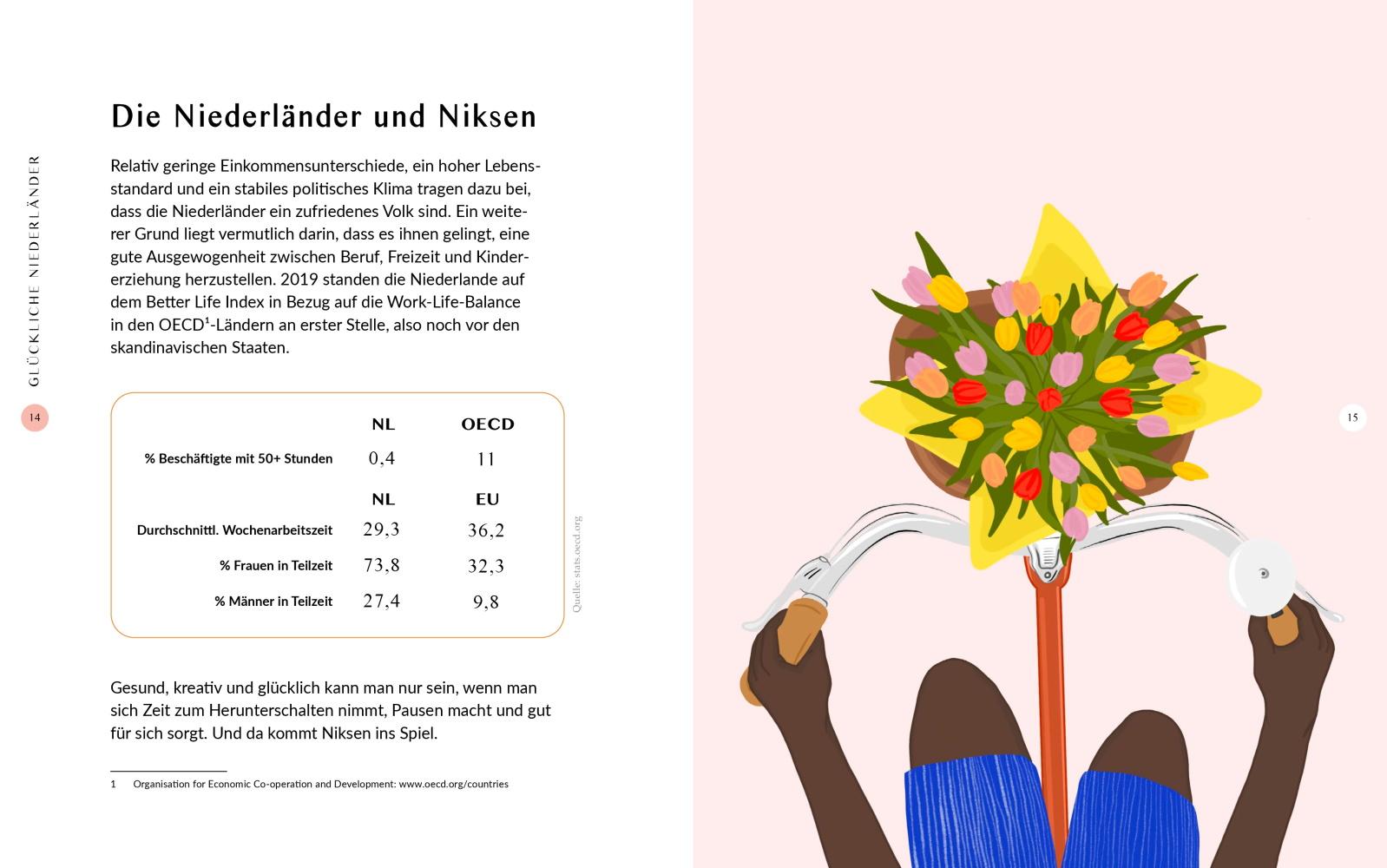 Beispielinhalt (Bild) Niksen