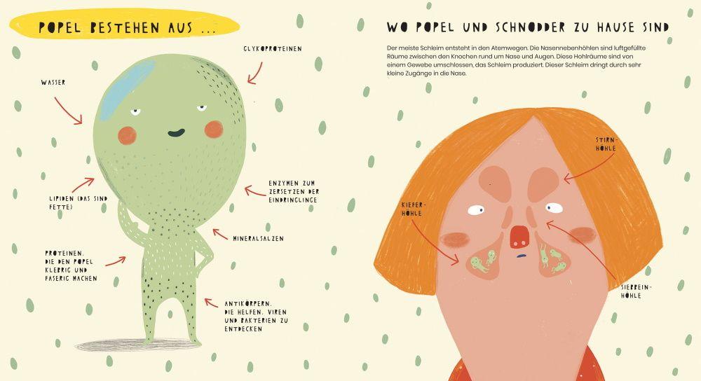 Beispielinhalt (Bild) Das geheime Leben der Popel