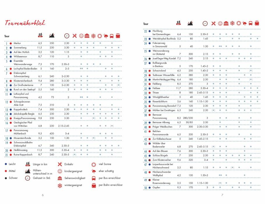 Beispielinhalt (Bild) Leichte Wanderungen Schwarzwald