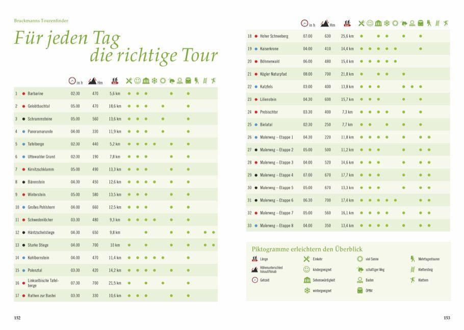 Beispielinhalt (Bild) Panoramawege Elbsandsteingebirge