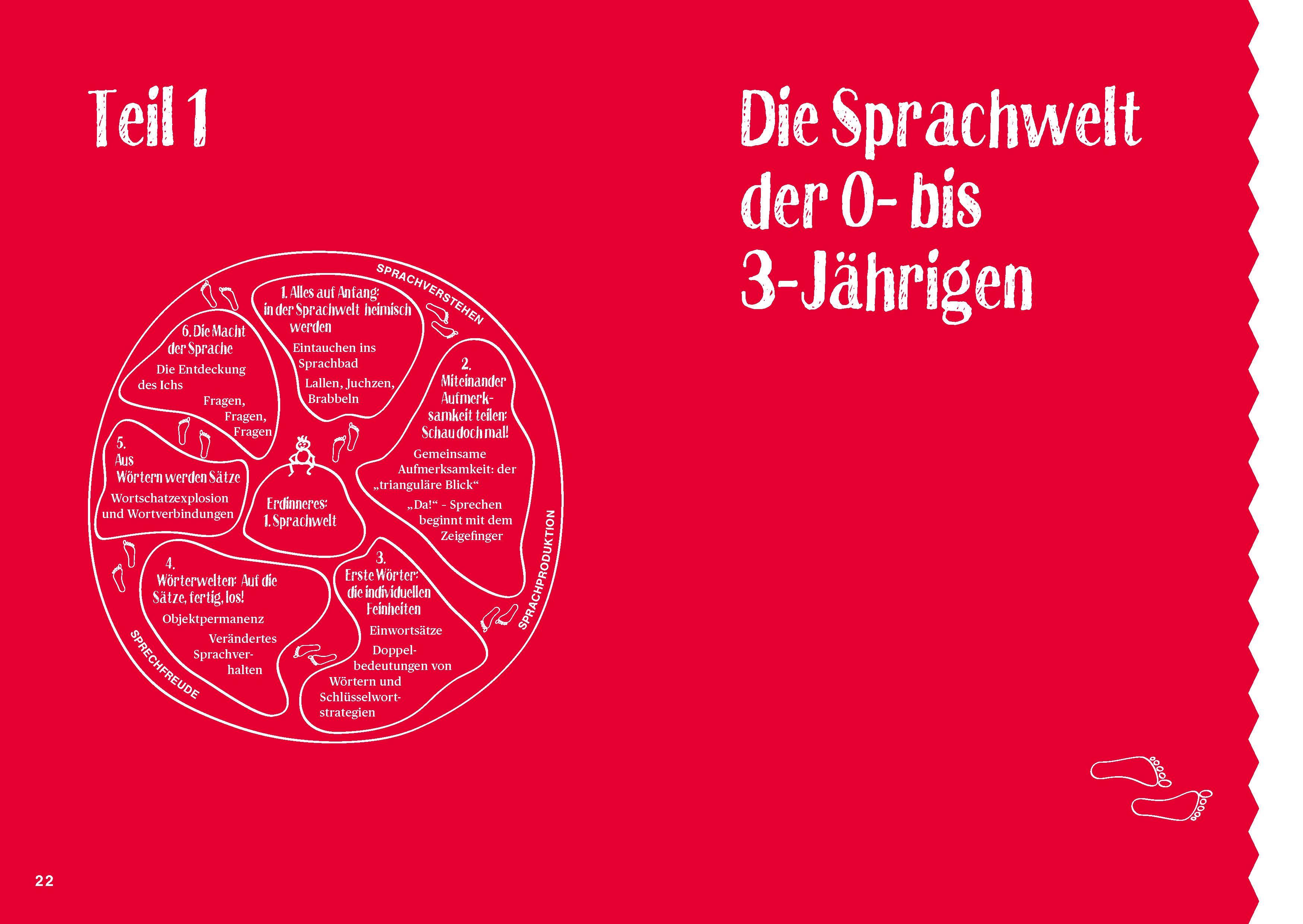 Beispielinhalt (Bild) Jetzt lerne ich sprechen