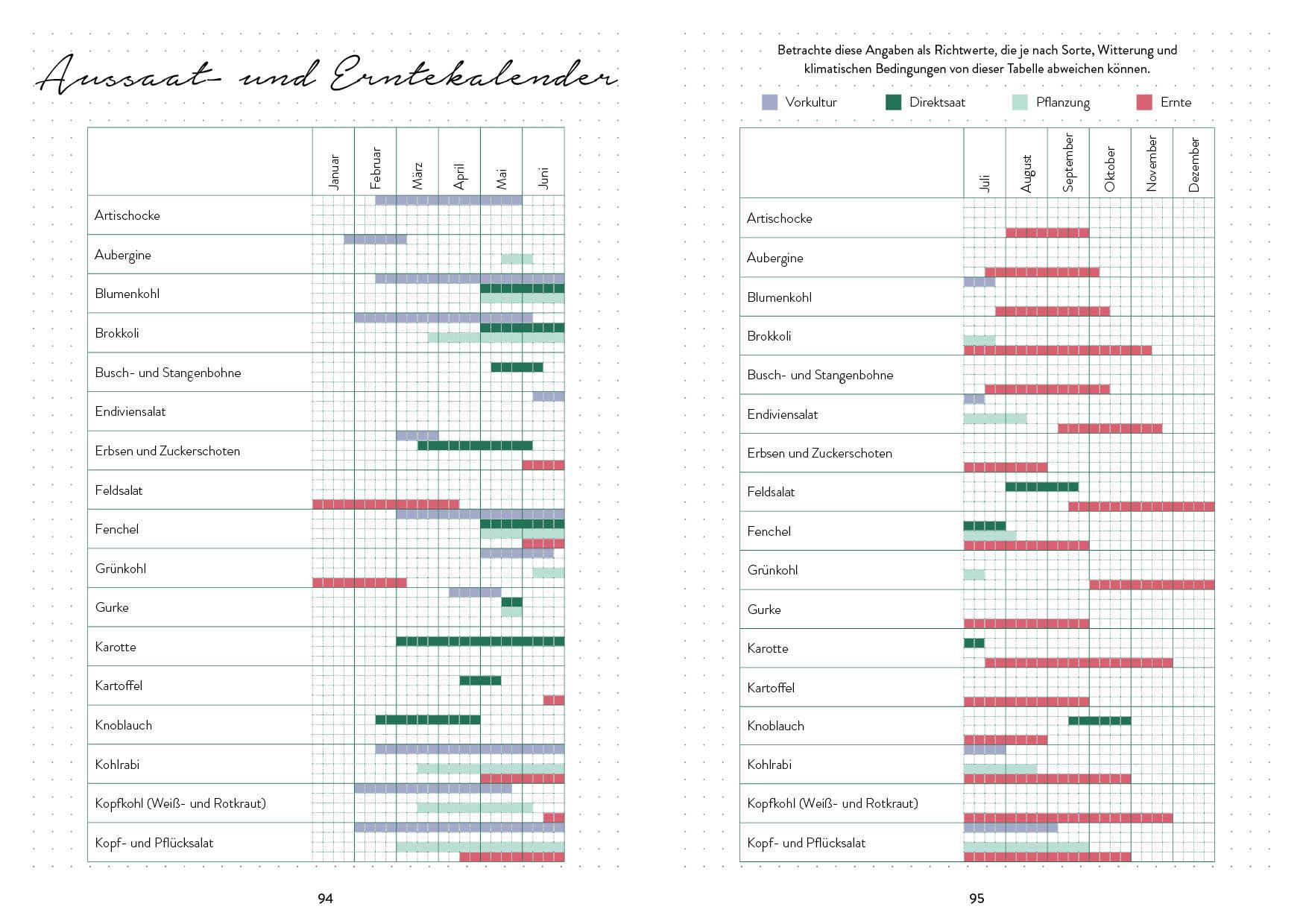 Beispielinhalt (Bild) Mein Garten - Das illustrierte Gartenbuch
