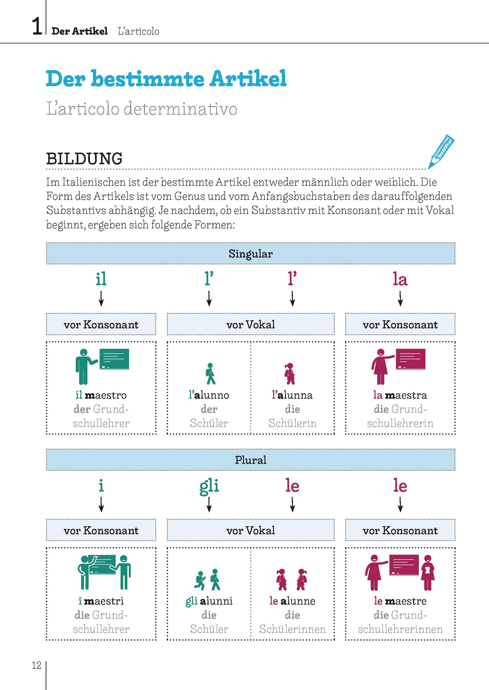 Beispielinhalt (Bild) Langenscheidt Bild für Bild Grammatik - Italienisch