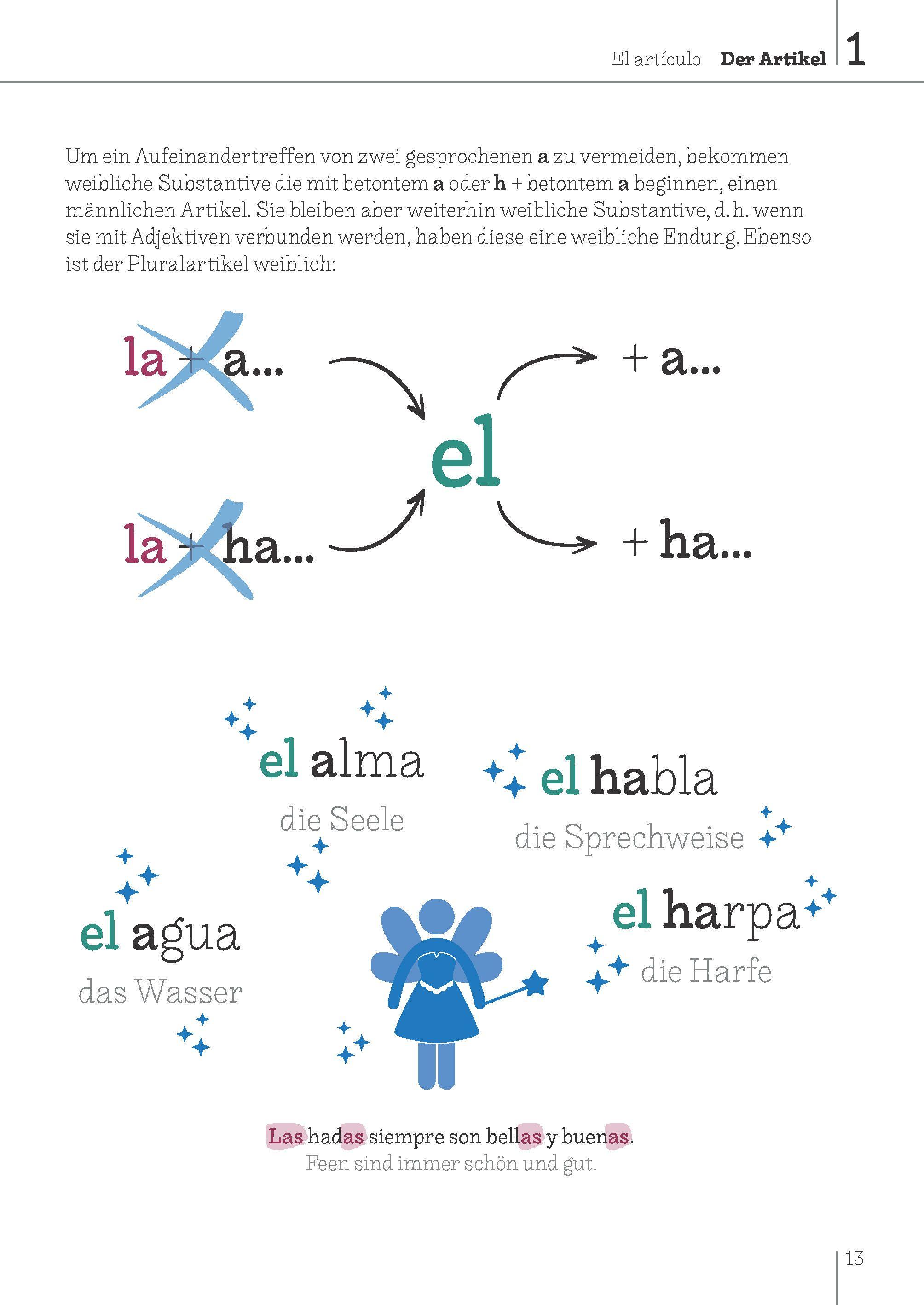 Beispielinhalt (Bild) Langenscheidt Bild für Bild Grammatik - Spanisch