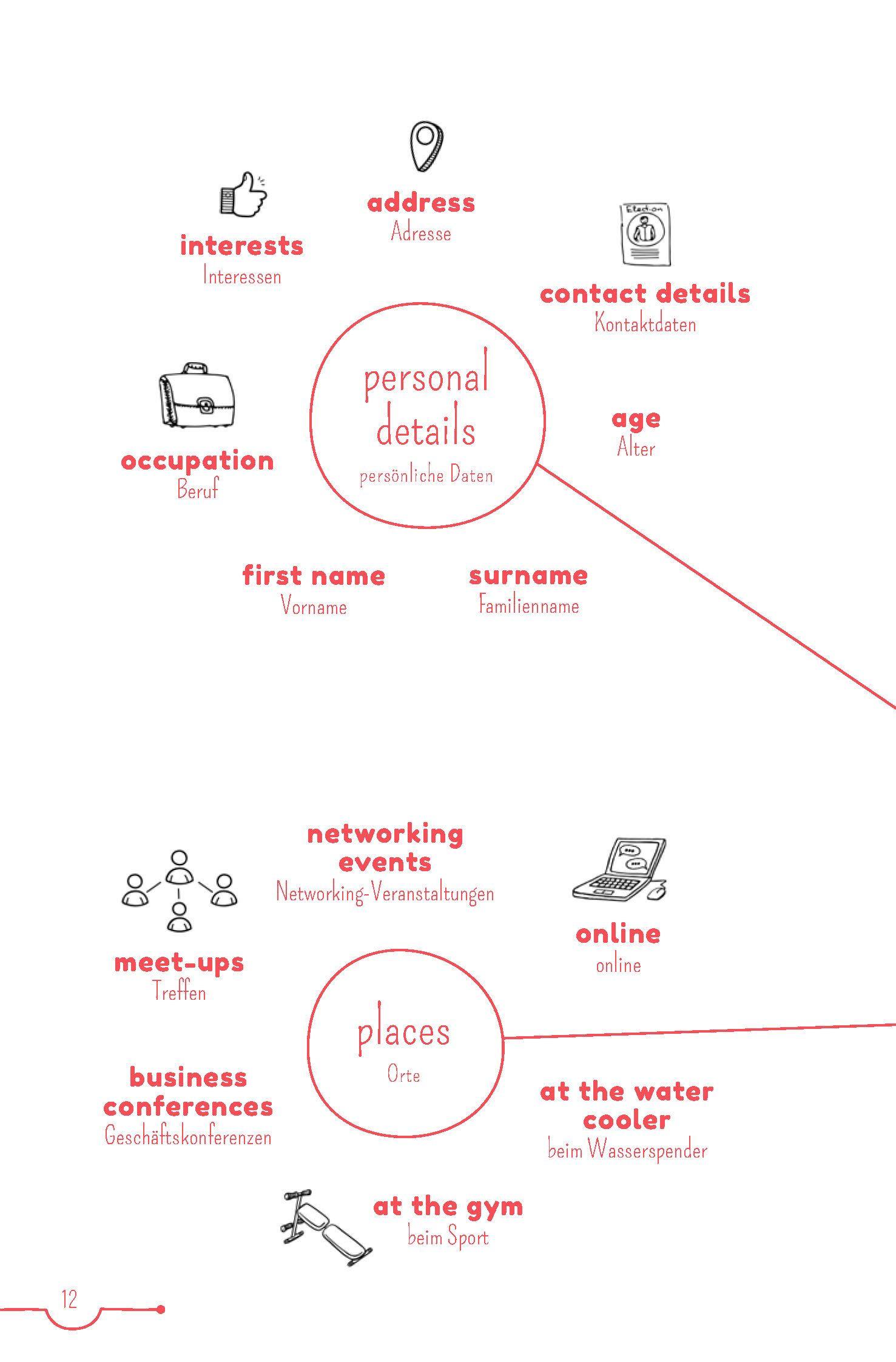 Beispielinhalt (Bild) PONS 5-Minuten-Lektüren Englisch A2  -  An Apple a Day