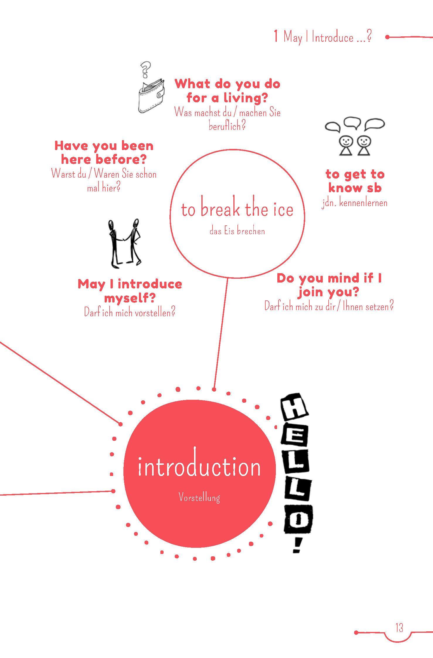 Beispielinhalt (Bild) PONS 5-Minuten-Lektüren Englisch A2  -  An Apple a Day