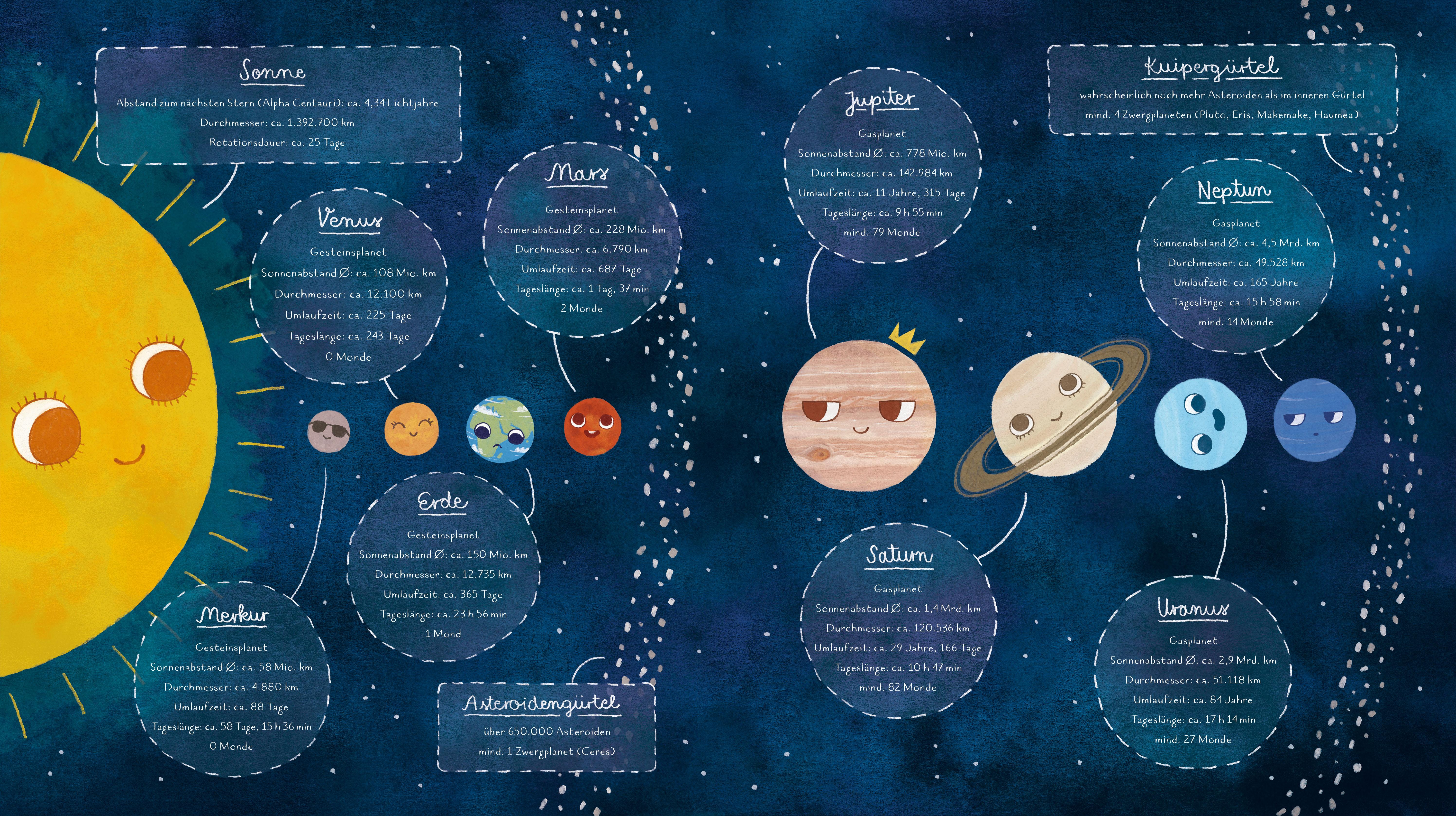 Beispielinhalt (Bild) Ein kleiner blauer Punkt