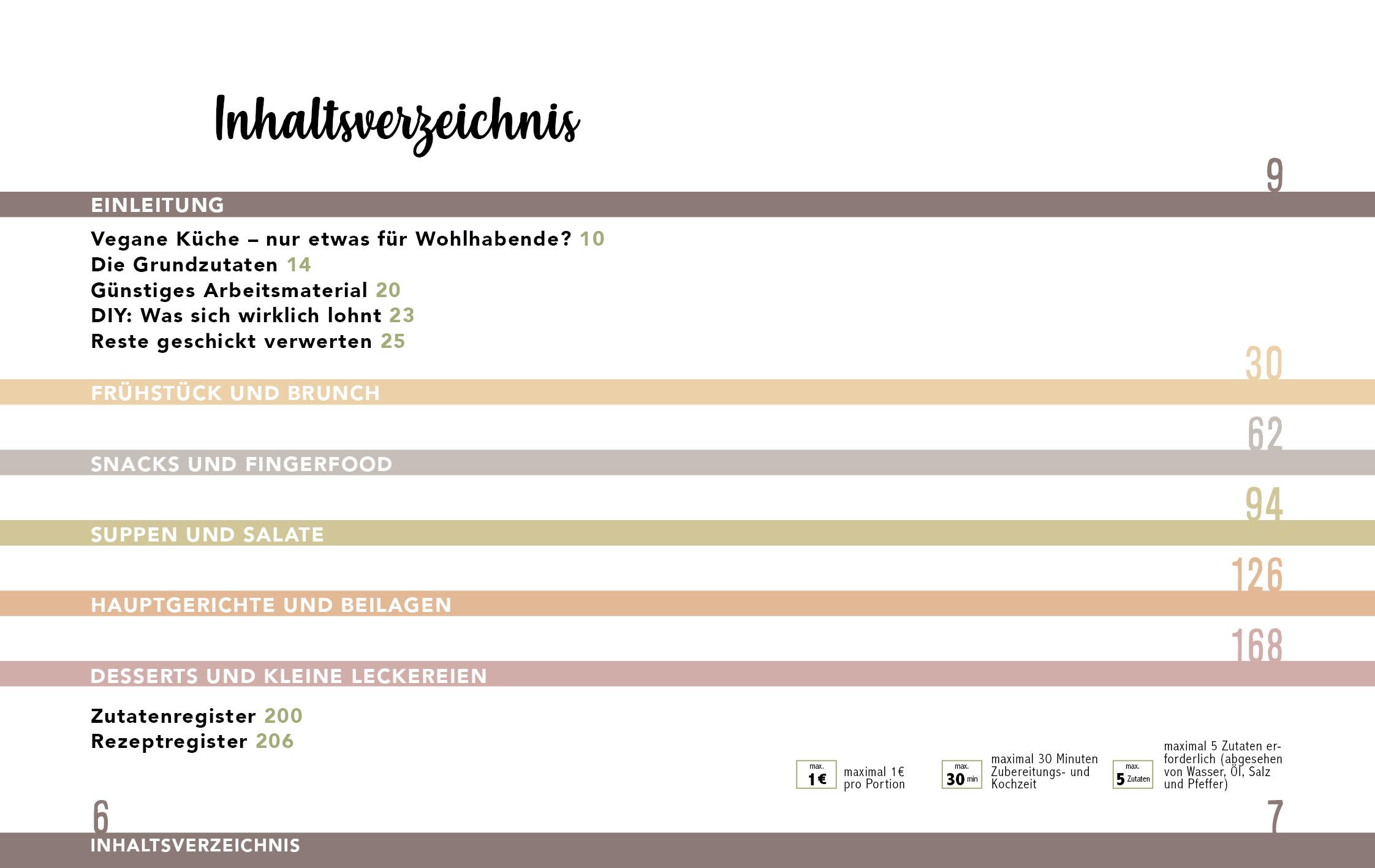 Beispielinhalt (Bild) Vegan & günstig