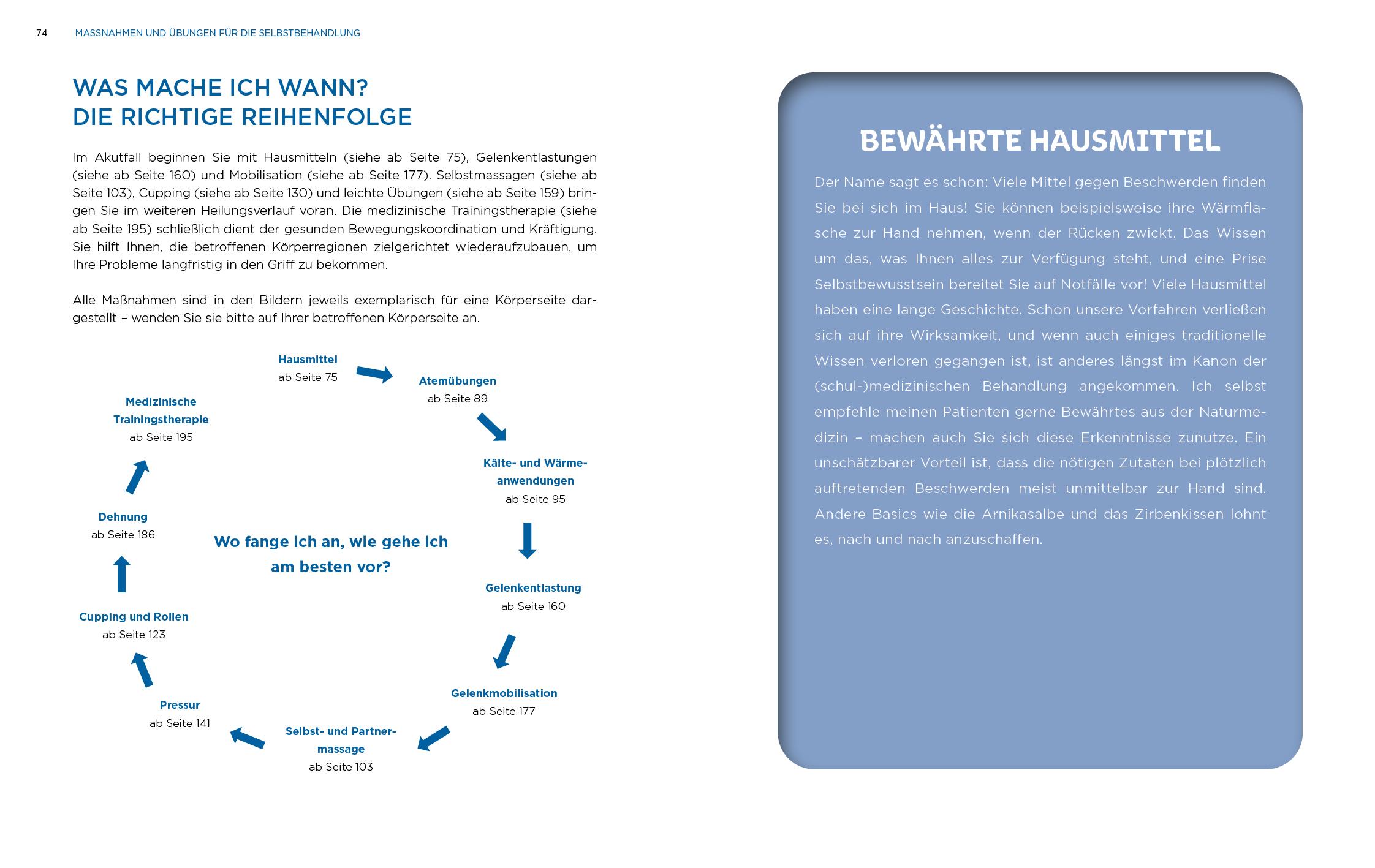 Beispielinhalt (Bild) Physiotherapie-Hausapotheke