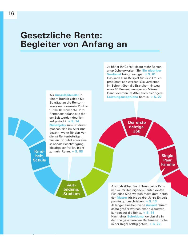 Beispielinhalt (Bild) Meine Rente