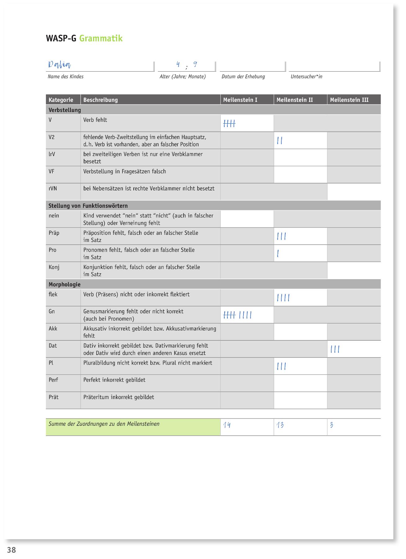 Beispielinhalt (Bild) Weingartner Analyseraster für Spontansprachproben - WASP