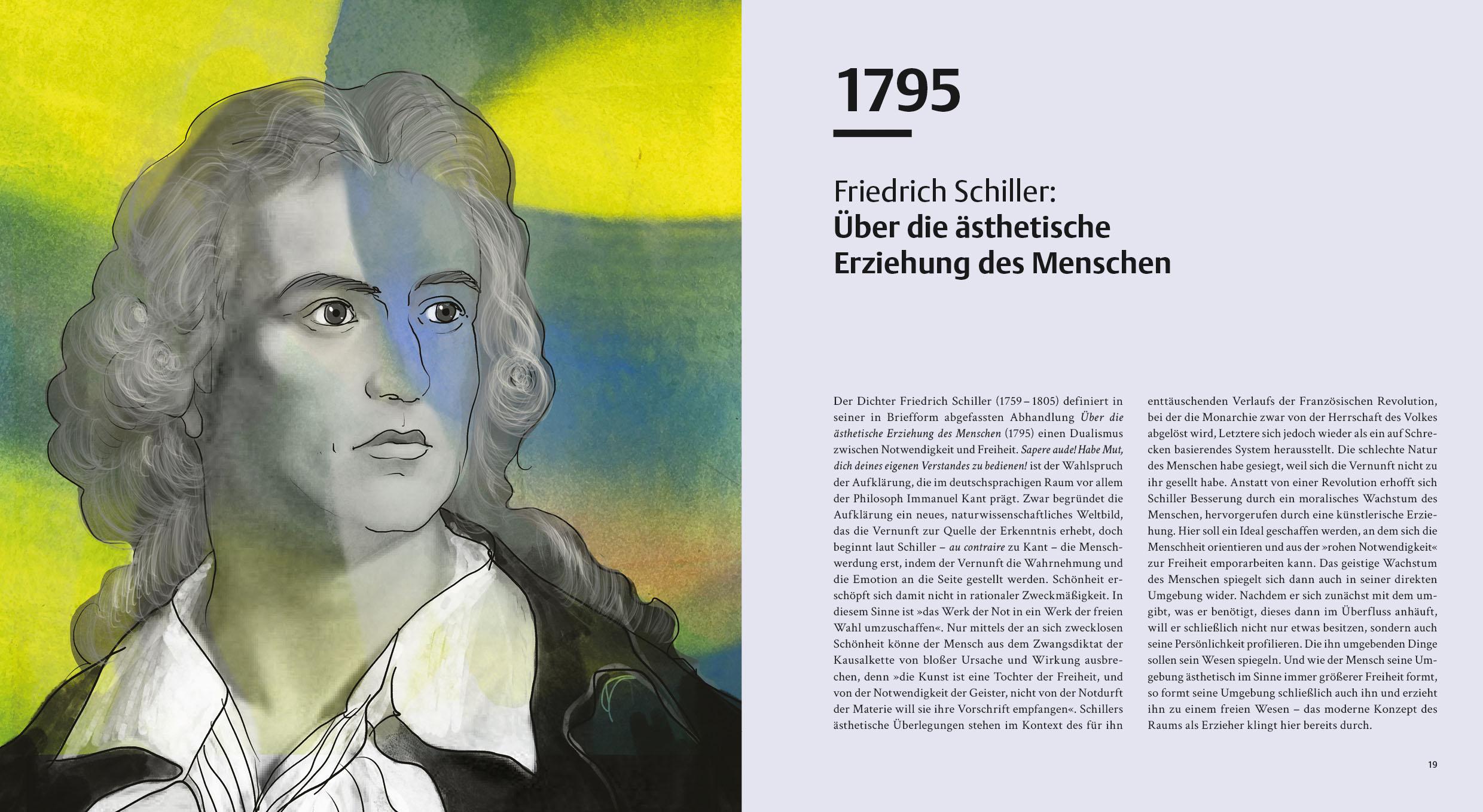 Beispielinhalt (Bild) Theorie der Innenarchitektur
