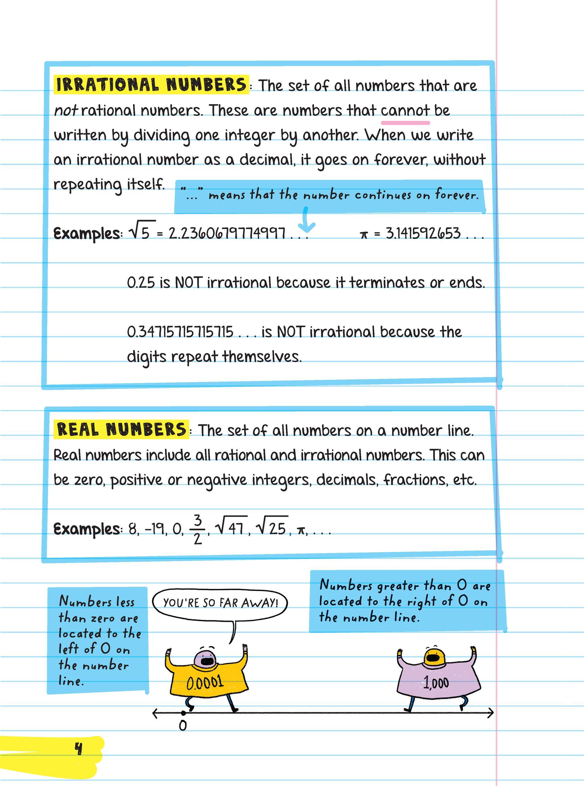 Beispielinhalt (Bild) Everything You Need to Ace Pre-Algebra and Algebra I in One Big Fat Notebook