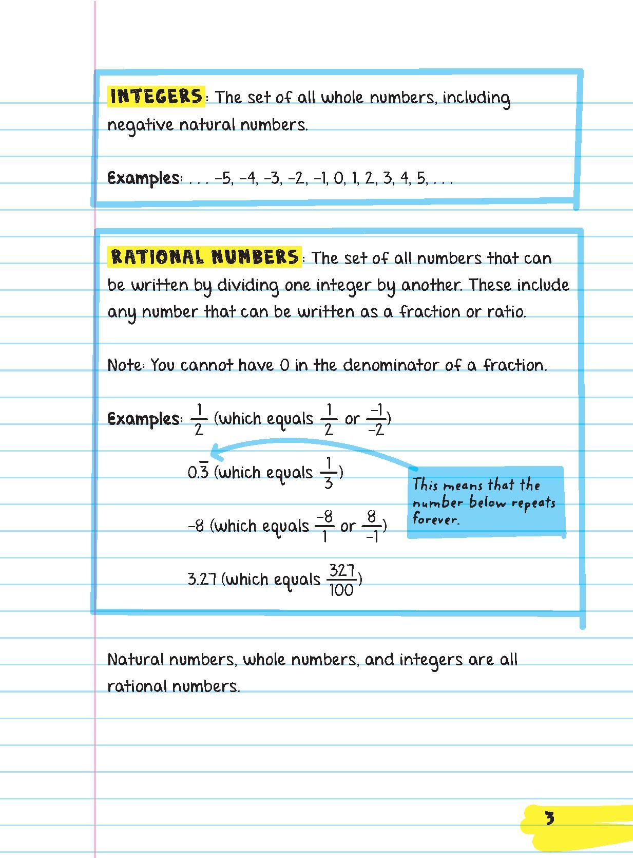 Beispielinhalt (Bild) Everything You Need to Ace Pre-Algebra and Algebra I in One Big Fat Notebook