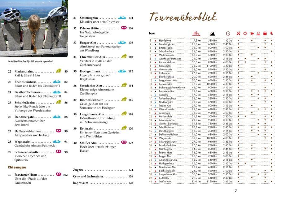 Beispielinhalt (Bild) Hütten und Almen mit dem Mountainbike Bayerische Hausberge