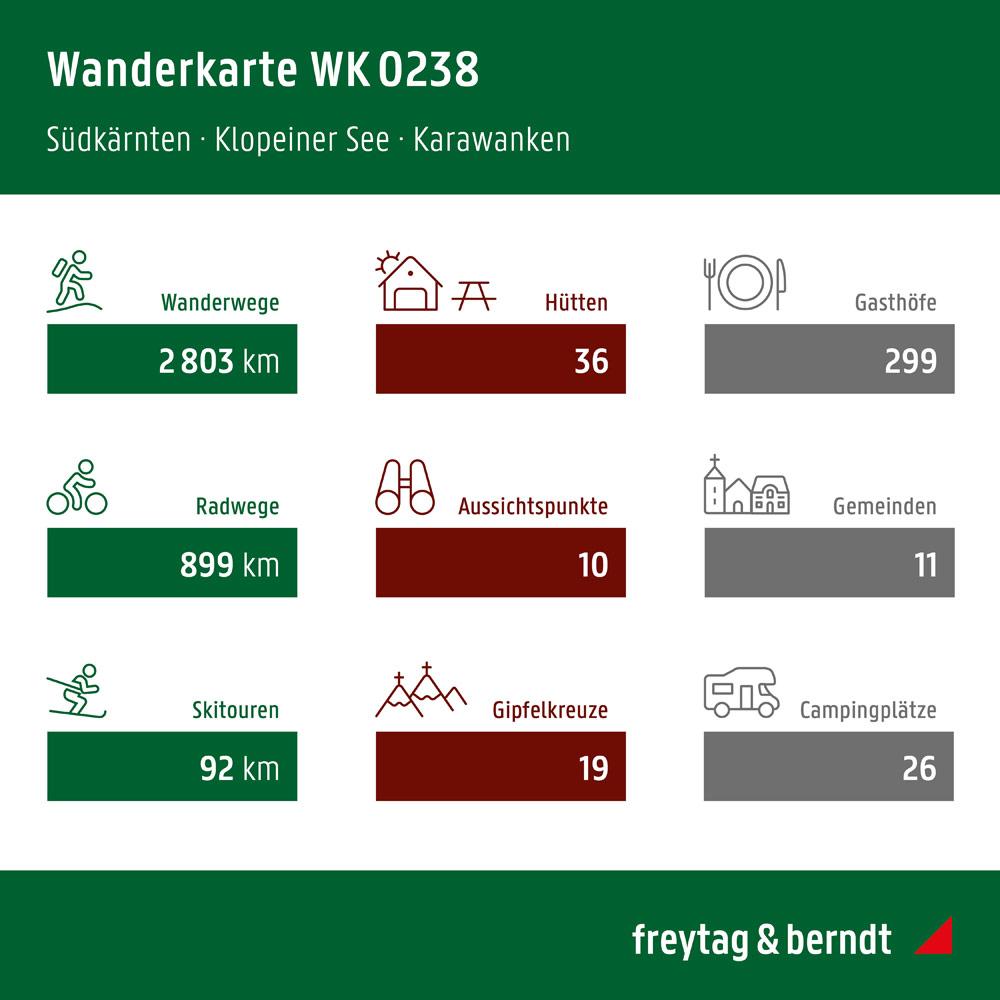 Beispielinhalt (Bild) Südkärnten - Klopeiner See - Völkermarkt - Bleiburg - Karawanken, Wander + Radkarte 1:50.000