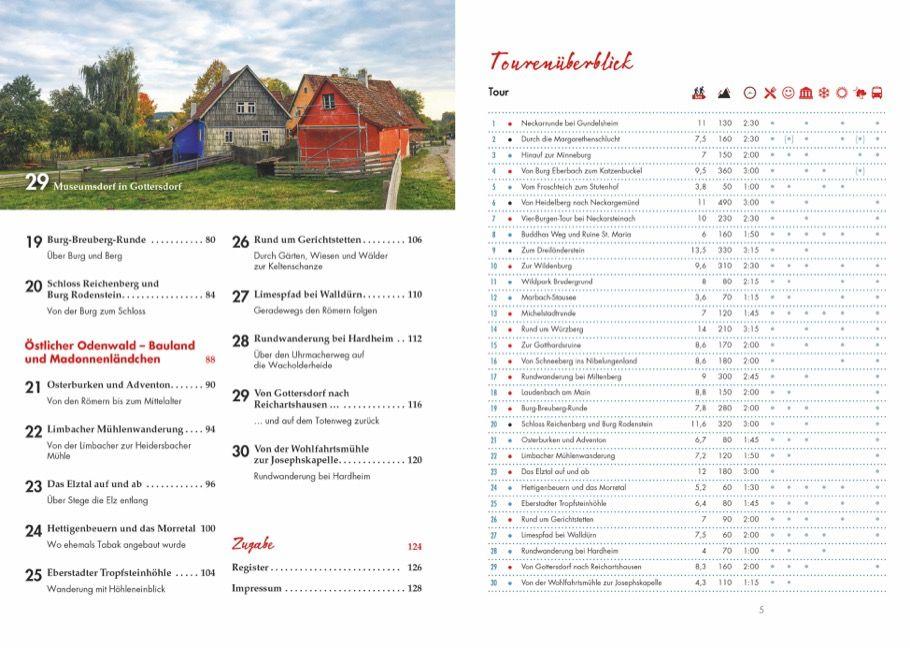 Beispielinhalt (Bild) Erlebnis-Wanderungen Odenwald