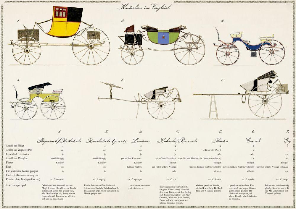 Beispielinhalt (Bild) Mansfield Park