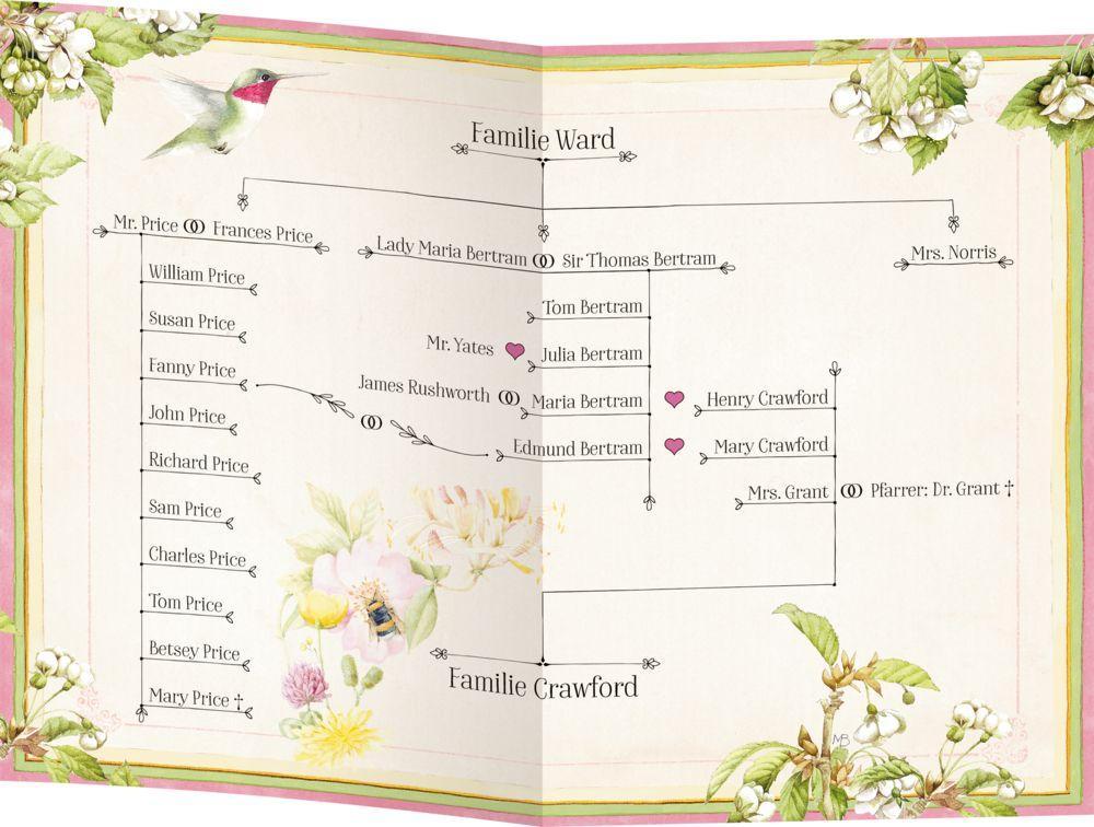 Beispielinhalt (Bild) Mansfield Park