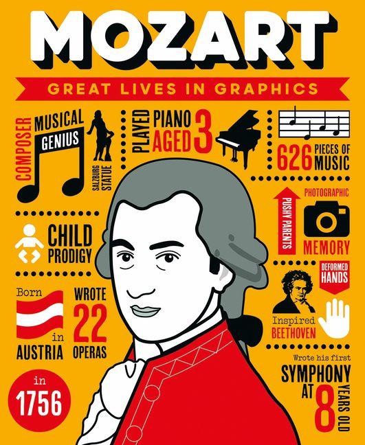 Vorderes Coverbild Great Lives in Graphics: Mozart