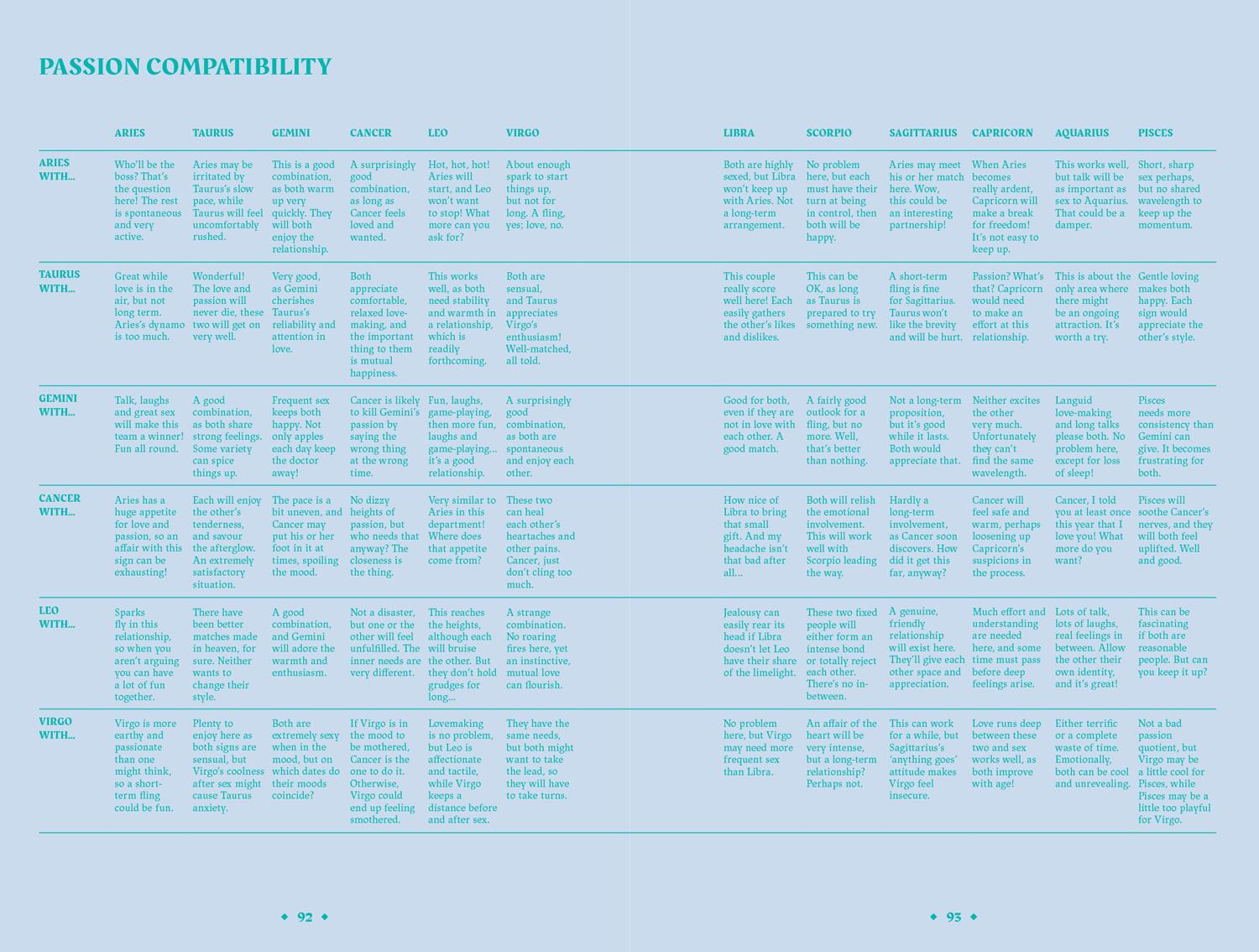 Beispielinhalt (Bild) The Magic of Astrology