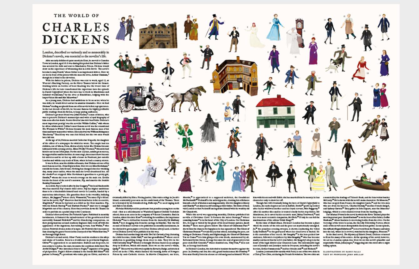Beispielinhalt (Bild) The World of Charles Dickens 1000 Piece Puzzle