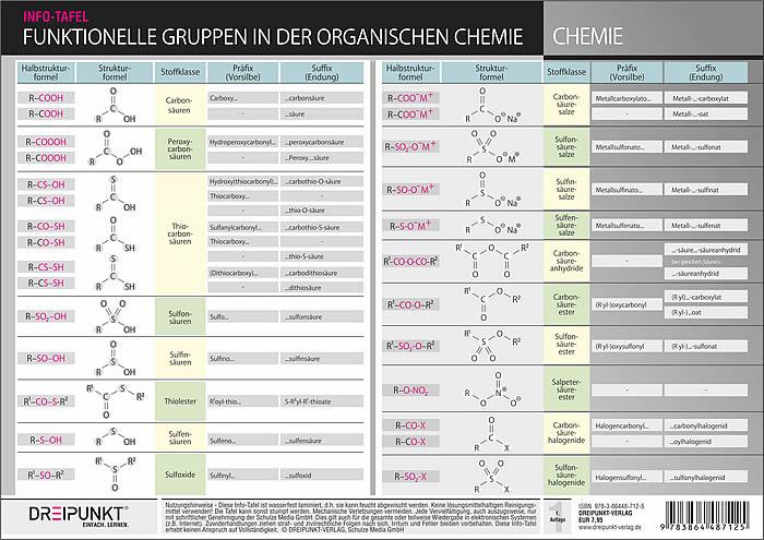 Vorderes Coverbild Funktionelle Gruppen in der organischen Chemie