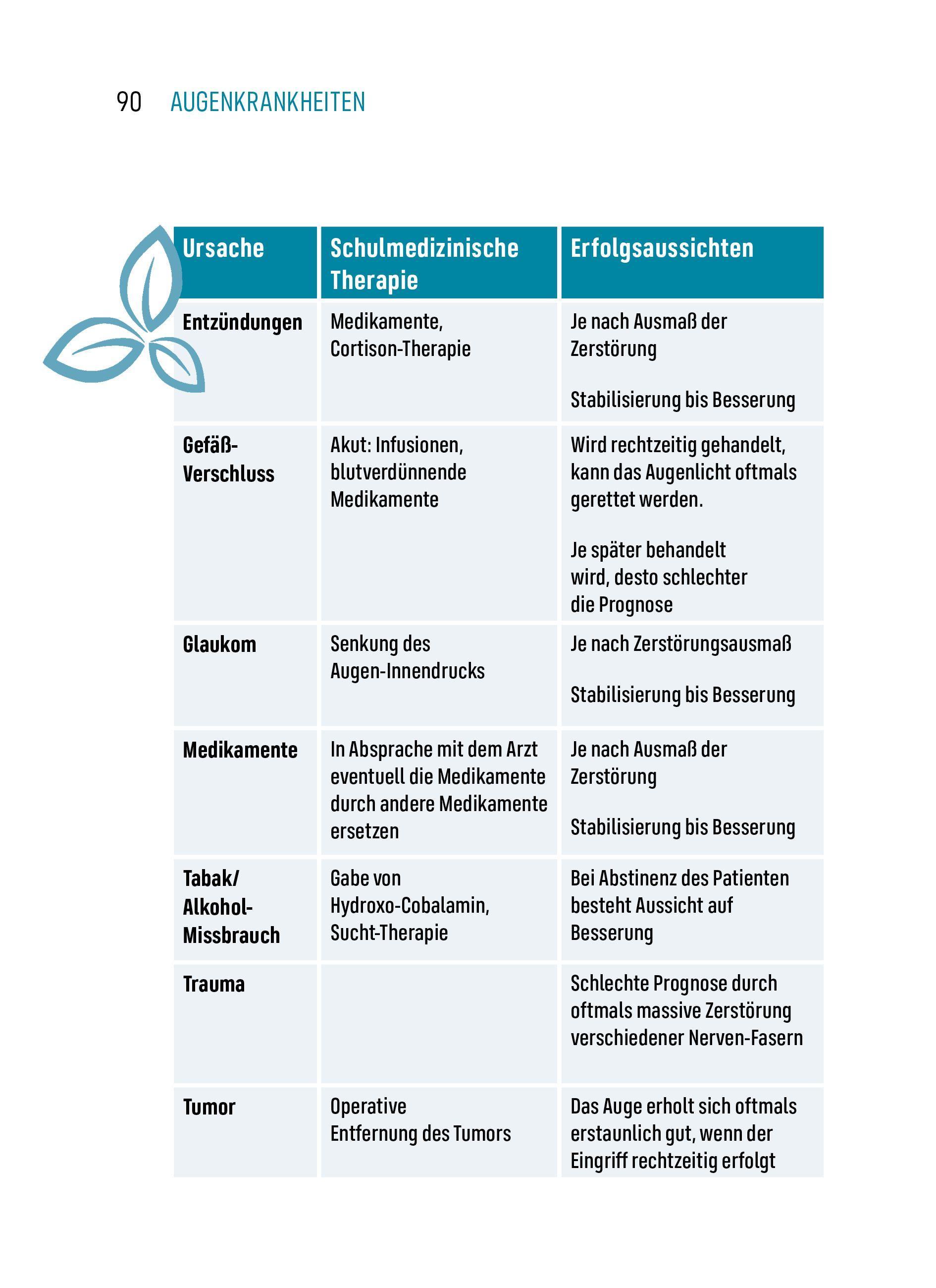 Beispielinhalt (Bild) Heile Deine Augen