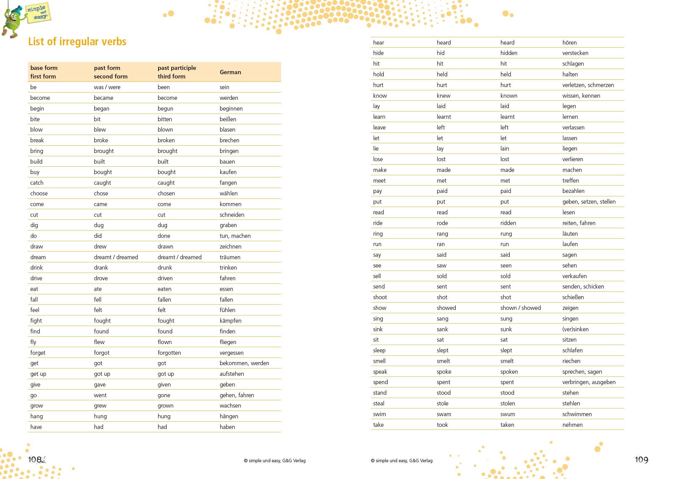 Beispielinhalt (Bild) simple und easy Englisch 3