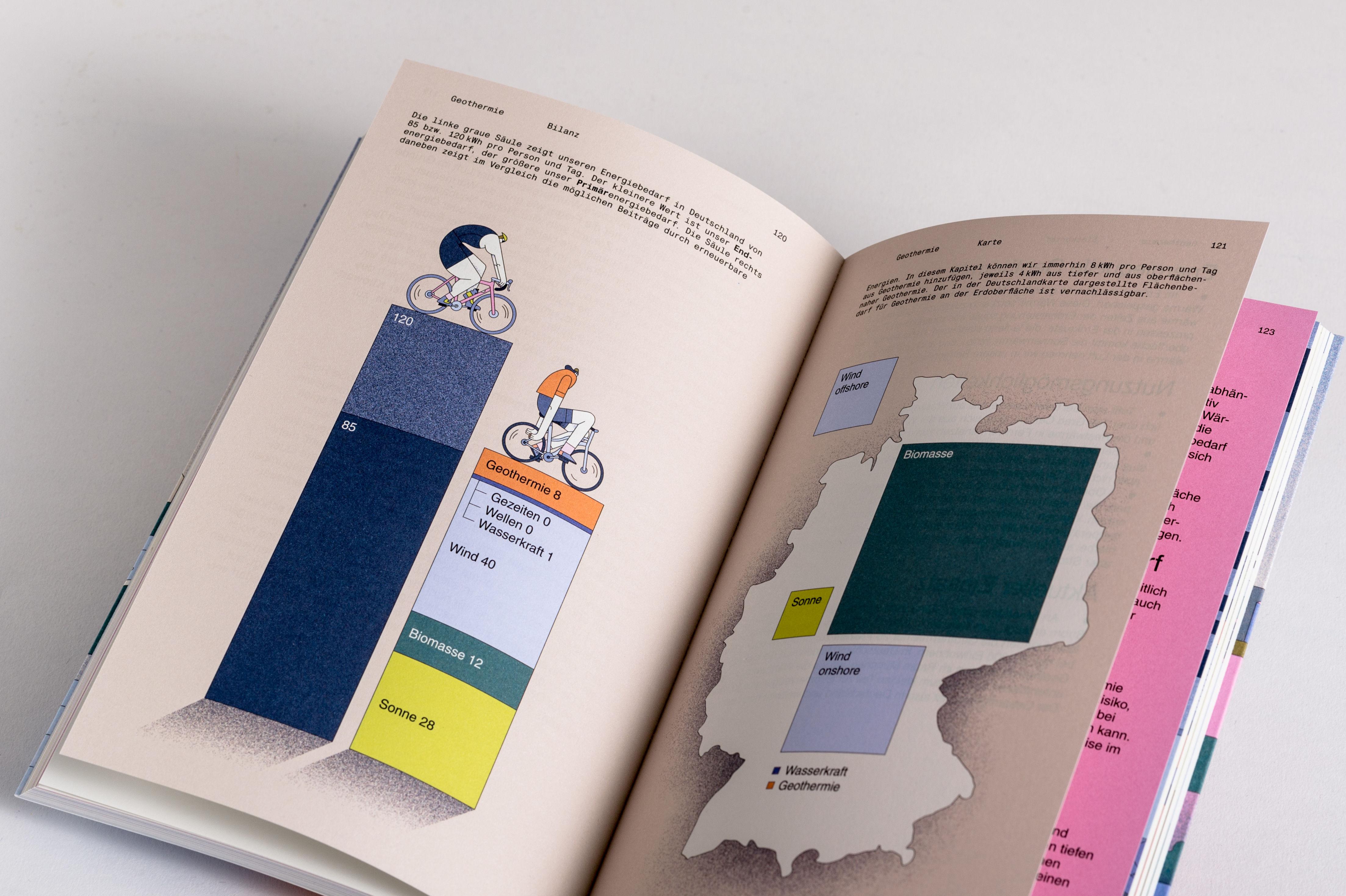 Beispielinhalt (Bild) Erneuerbare Energien zum Verstehen und Mitreden