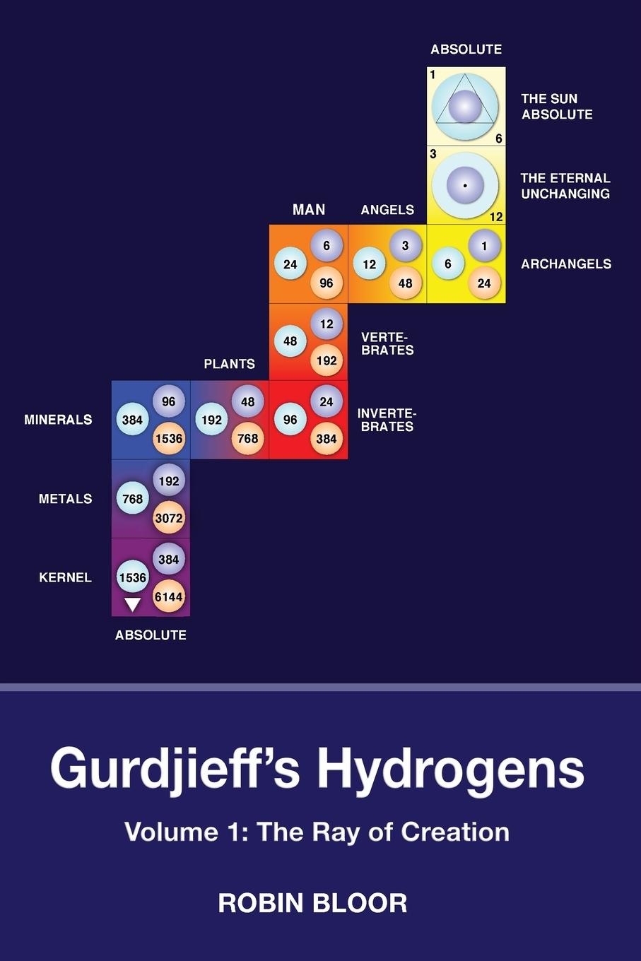 Vorderes Coverbild Gurdjieff's Hydrogens Volume 1