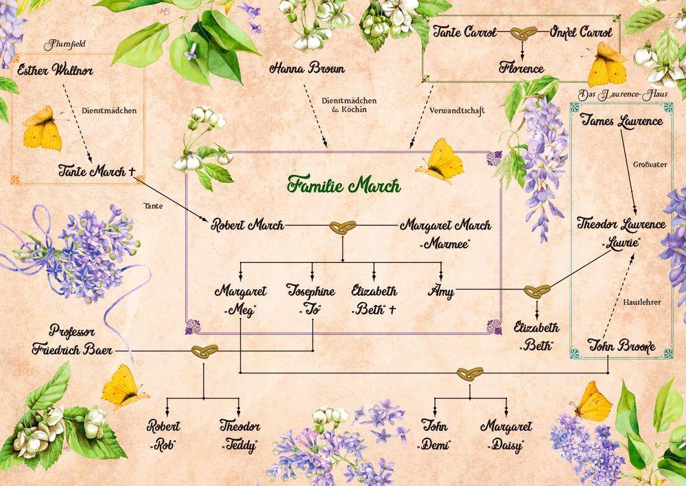 Beispielinhalt (Bild) Little Women