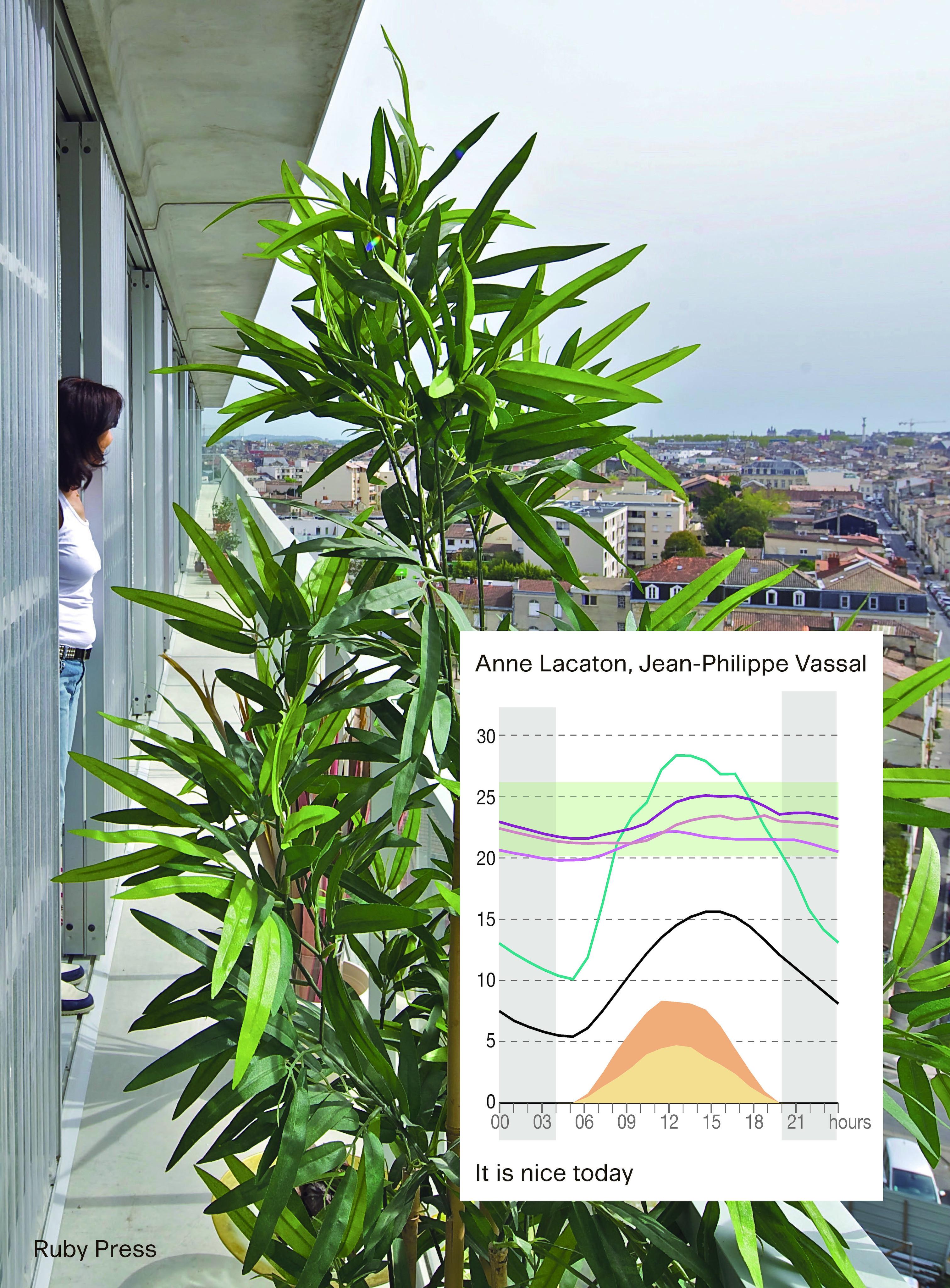 Vorderes Coverbild Lacaton & Vassal: It's Nice Today