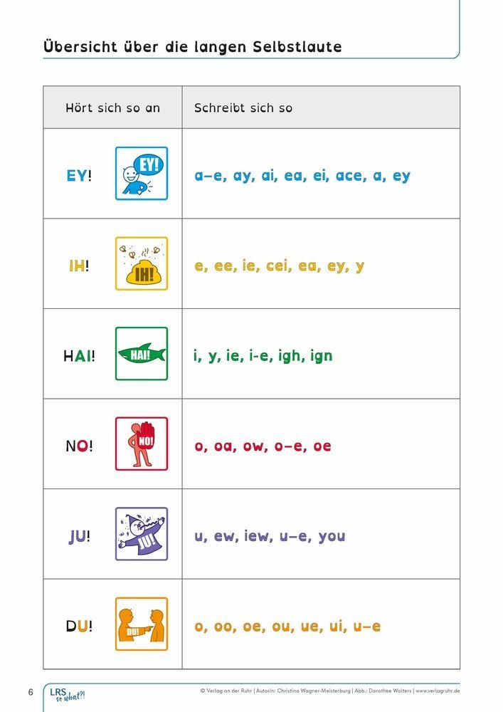 Beispielinhalt (Bild) LRS ? so what?!