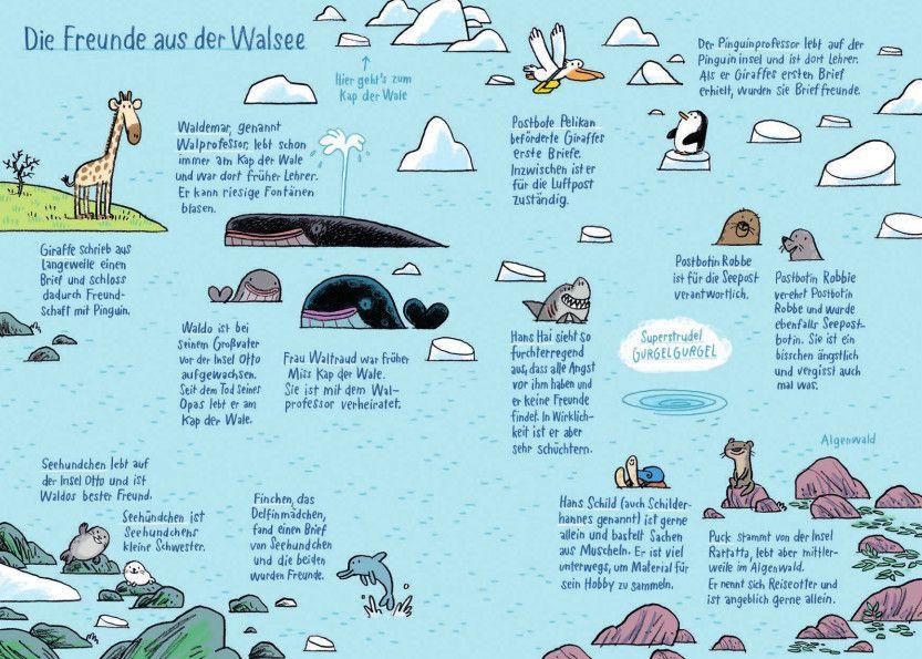 Beispielinhalt (Bild) Viele Grüße vom schüchternen Hai