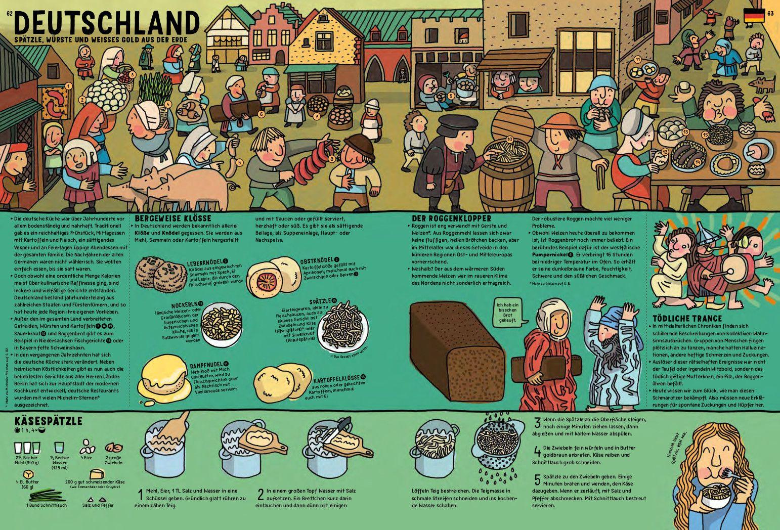 Beispielinhalt (Bild) Alle Welt zu Tisch