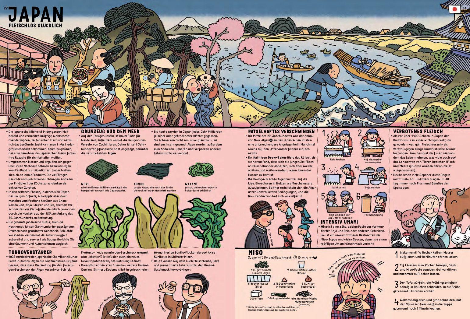 Beispielinhalt (Bild) Alle Welt zu Tisch