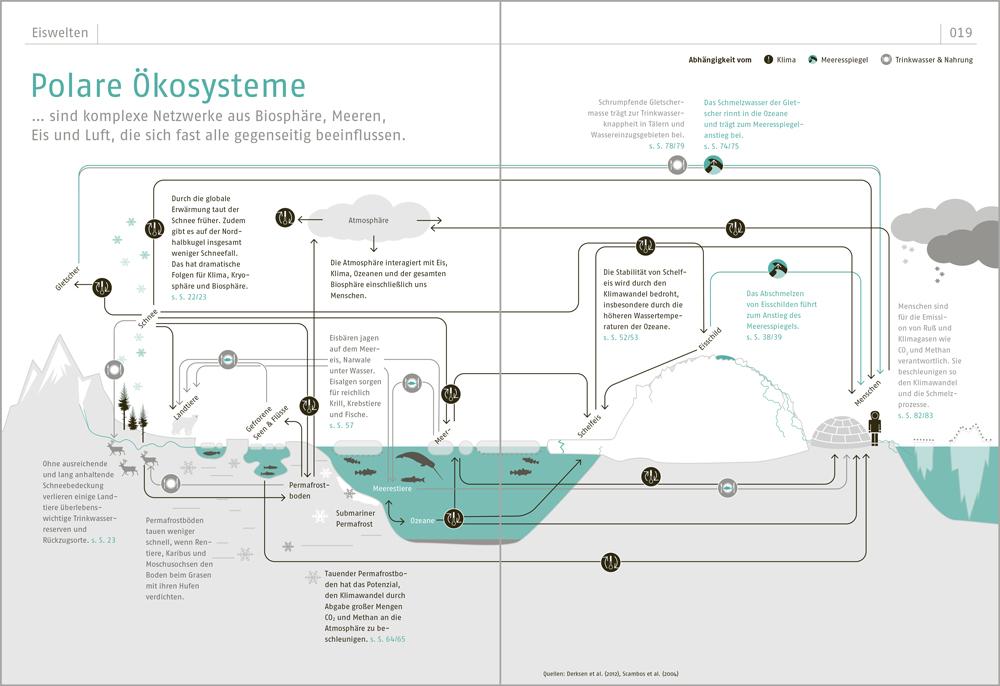 Beispielinhalt (Bild) Das Eisbuch