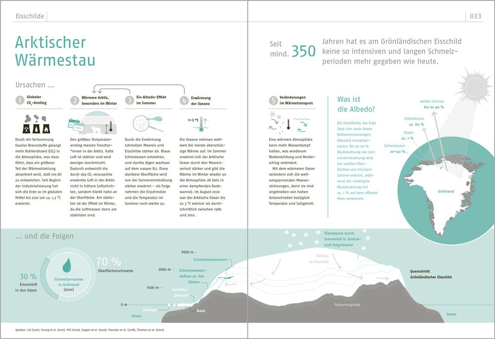 Beispielinhalt (Bild) Das Eisbuch
