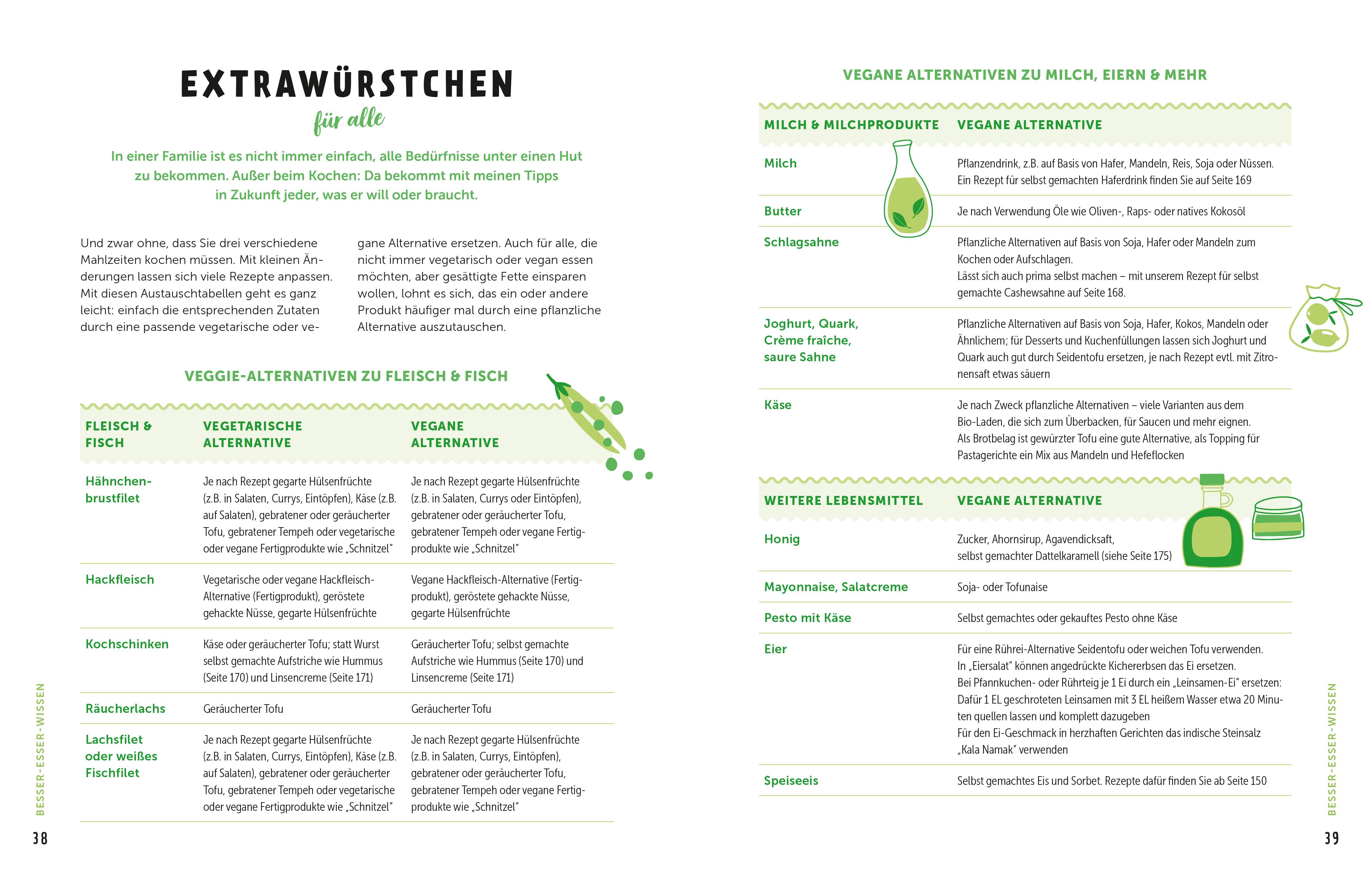 Beispielinhalt (Bild) Mein grünes Familienkochbuch
