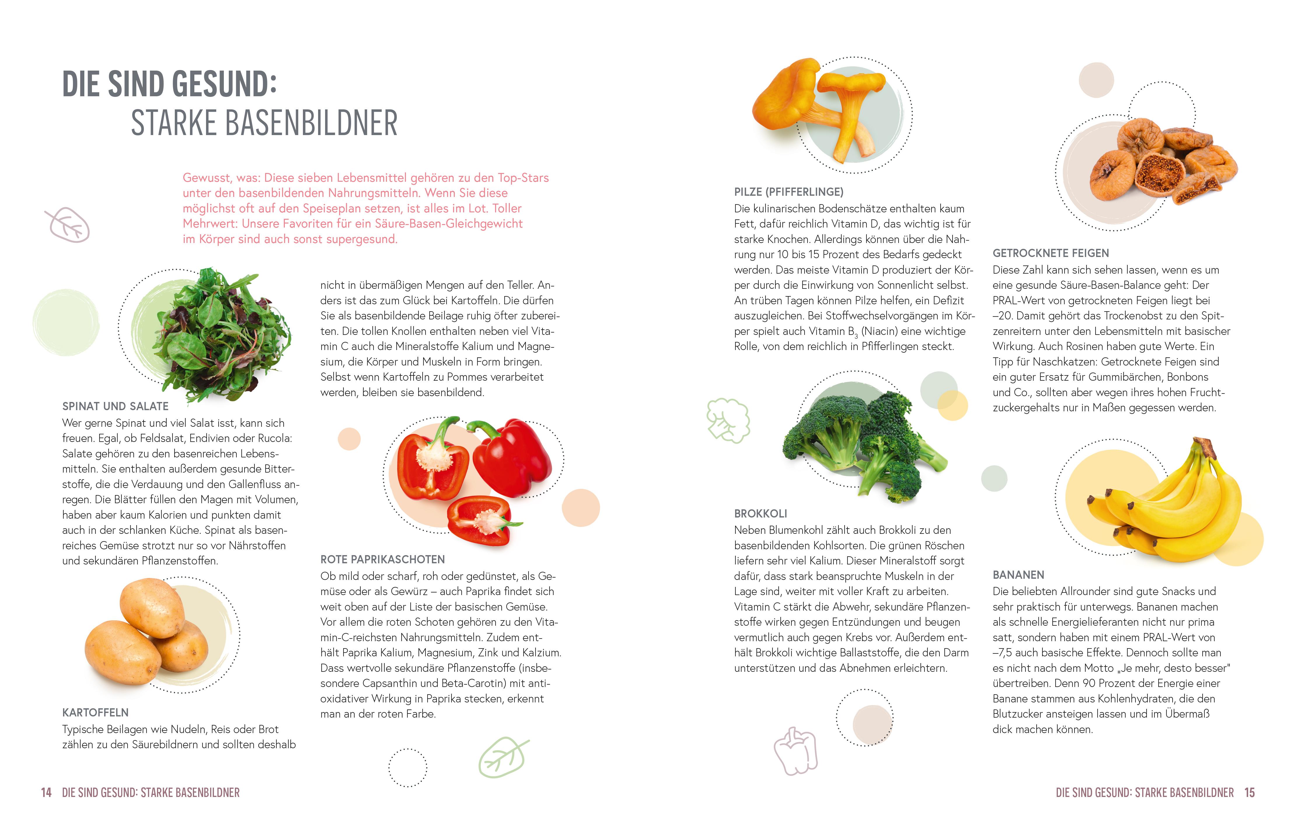 Beispielinhalt (Bild) Gut, lecker, basisch