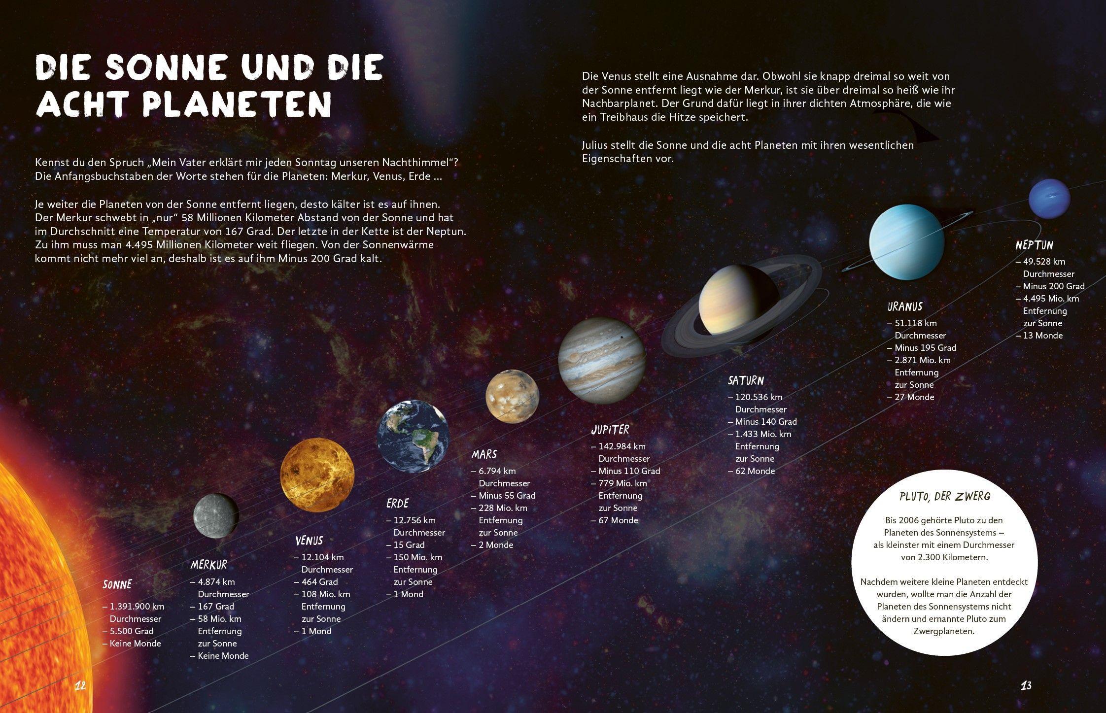 Beispielinhalt (Bild) Julius forscht - Im Weltall