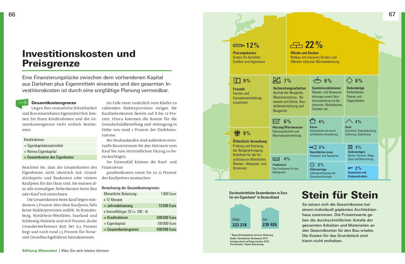 Beispielinhalt (Bild) Immobilienfinanzierung